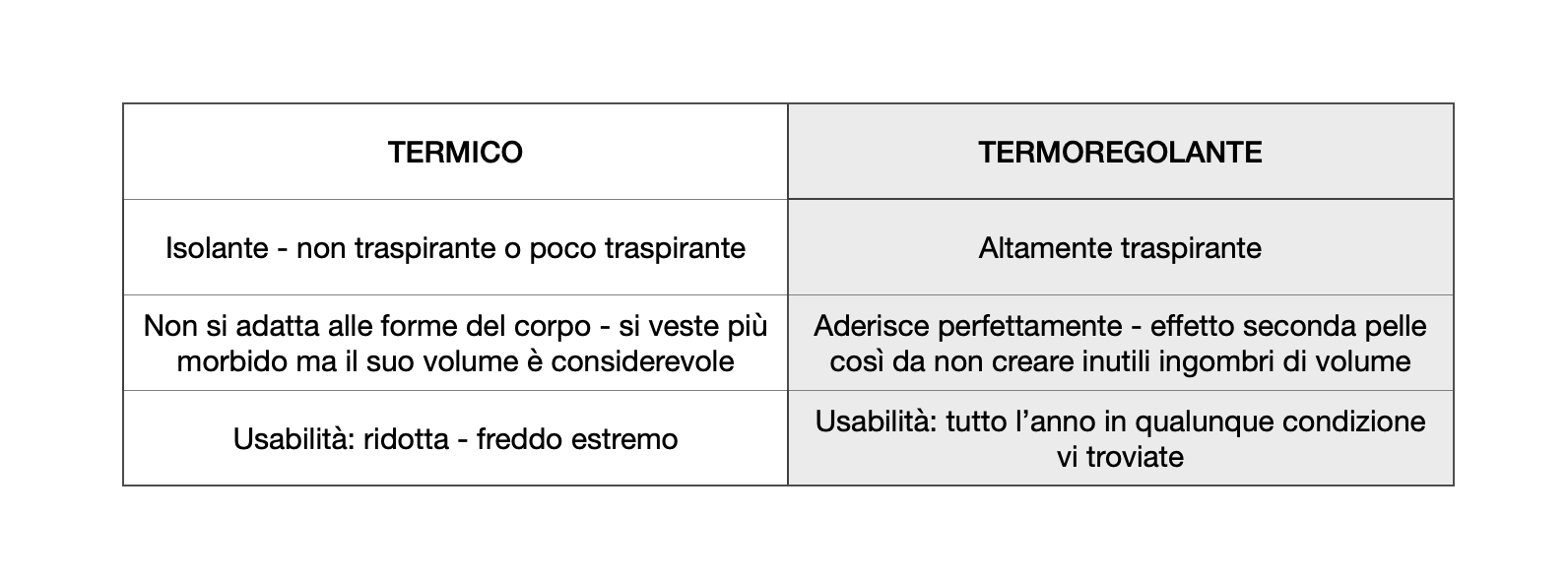 Abbigliamento termico vs abbigliamento termoregolante